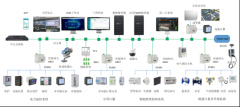 用戶側智能配電與智能用電系統(tǒng)的應用及未來